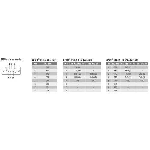 NPort 5110A 1-портовый усовершенствованный асинхронный сервер RS-232 в Ethernet MOXA NPort 5110A 1-портовый усовершенствованный асинхронный сервер RS-232 в Ethernet MOXA